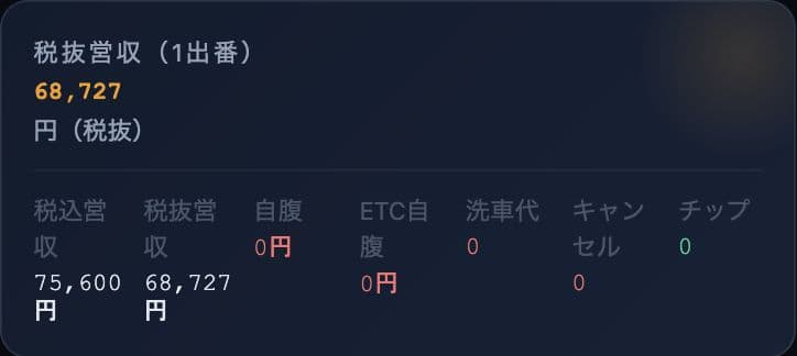 AIが読み取った日報の営収概要