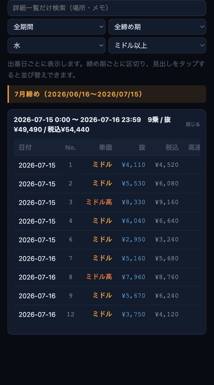 曜日と単価帯で乗務記録を絞り込んだ一覧画面