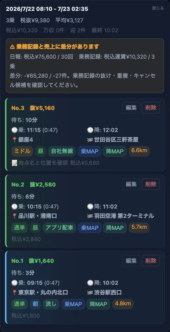 乗車記録の履歴カードから対象を編集する画面