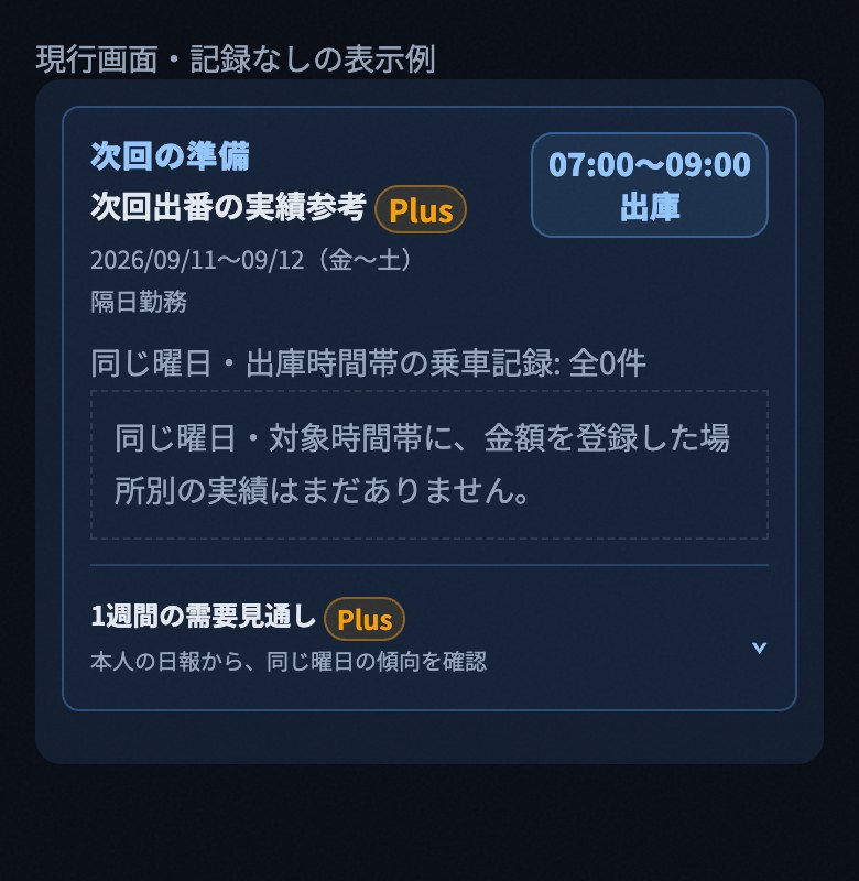 次回出番の実績参考の現行画面